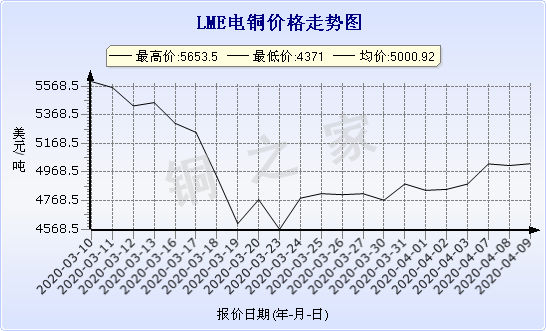 chart-0_2_7_0_2020-01-10_2020-02-10_1_0