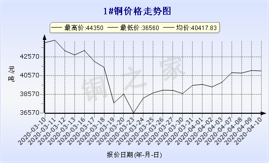 chart-0_2_7_0_2020-01-10_2020-02-10_1_0