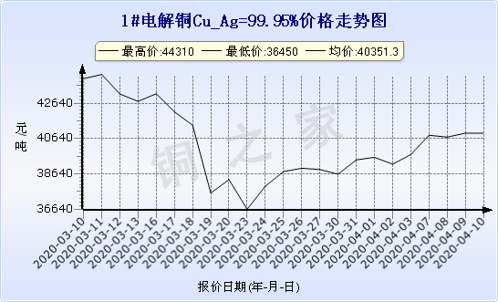 chart-0_2_7_0_2020-01-10_2020-02-10_1_0