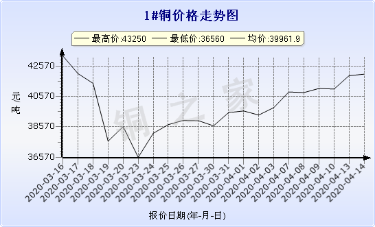 chart-0_2_7_0_2020-01-10_2020-02-10_1_0