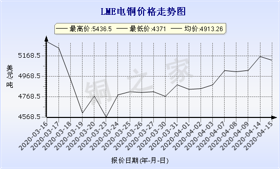 chart-0_2_7_0_2020-01-10_2020-02-10_1_0