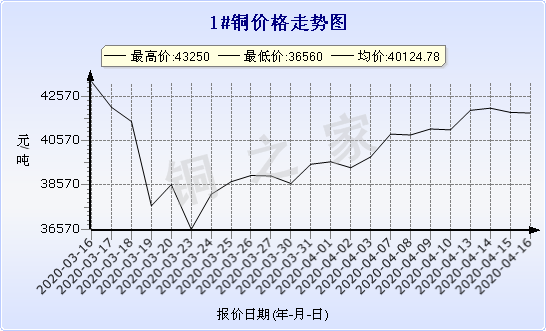 chart-0_2_7_0_2020-03-16_2020-04-16_1_0