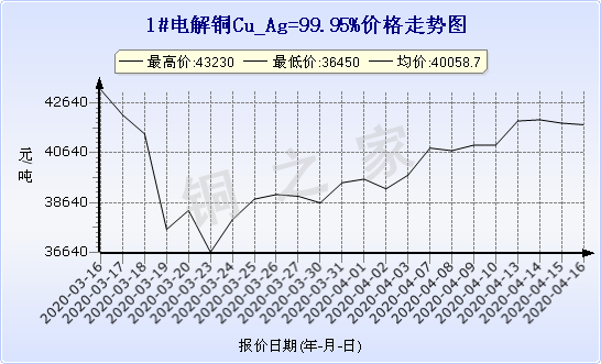 chart-0_2_7_0_2020-01-10_2020-02-10_1_0