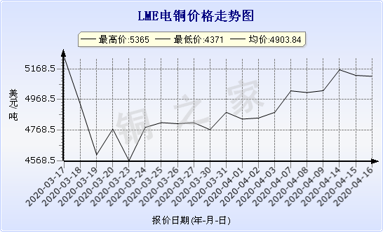 chart-0_2_7_0_2020-01-10_2020-02-10_1_0