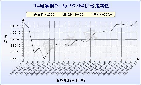 chart-0_2_7_0_2020-01-10_2020-02-10_1_0