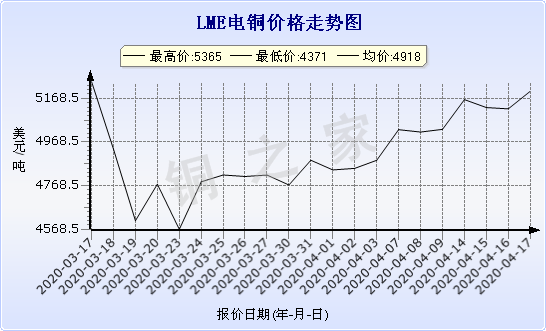 chart-0_2_7_0_2020-01-10_2020-02-10_1_0