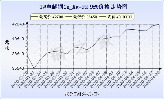 chart-0_19_6_0_2020-03-20_2020-04-20_1_1