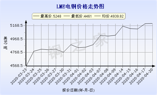 chart-0_2_7_0_2020-01-10_2020-02-10_1_0