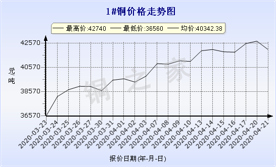 chart-0_2_7_0_2020-01-10_2020-02-10_1_0