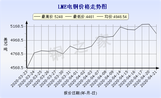 chart-0_11_44_0_2020-03-21_2020-04-21_1_1