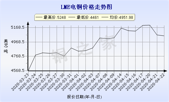 chart-0_11_44_0_2020-03-21_2020-04-21_1_1