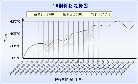 chart-0_11_44_0_2020-03-21_2020-04-21_1_1