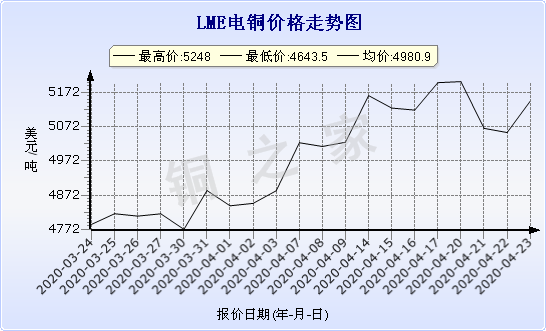 chart-0_11_44_0_2020-03-24_2020-04-24_1_1