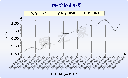 chart-0_11_44_0_2020-03-21_2020-04-21_1_1