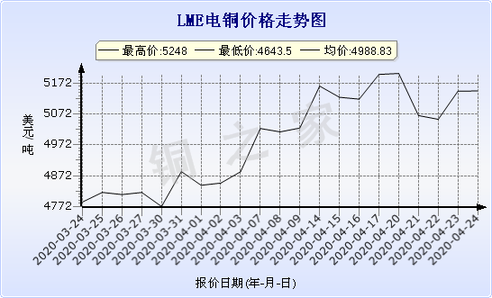 chart-0_11_44_0_2020-03-21_2020-04-21_1_1