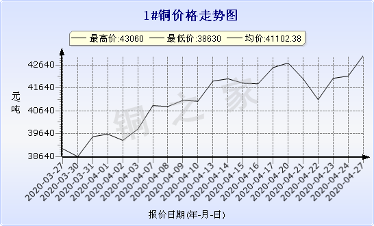 chart-0_11_44_0_2020-03-21_2020-04-21_1_1