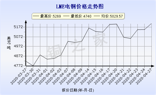 chart-0_11_44_0_2020-03-21_2020-04-21_1_1