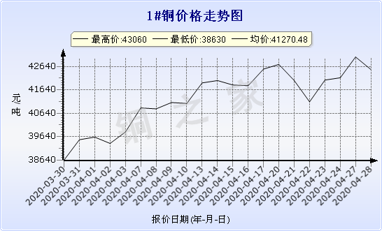 chart-0_11_44_0_2020-03-21_2020-04-21_1_1