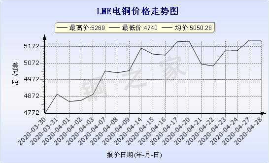 chart-0_11_44_0_2020-03-21_2020-04-21_1_1