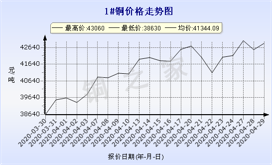 chart-0_11_44_0_2020-03-21_2020-04-21_1_1