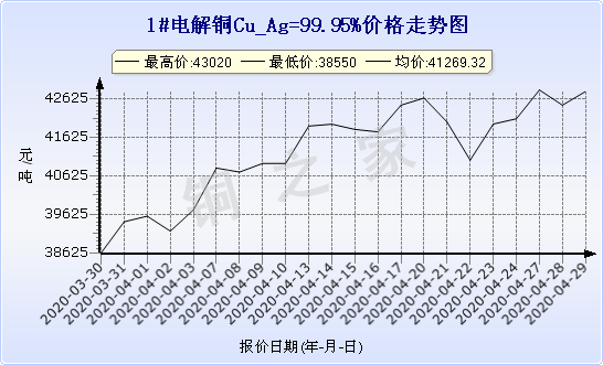 chart-0_11_44_0_2020-03-21_2020-04-21_1_1