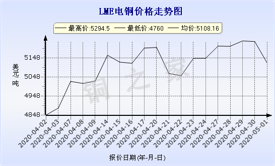 chart-0_11_44_0_2020-03-21_2020-04-21_1_1