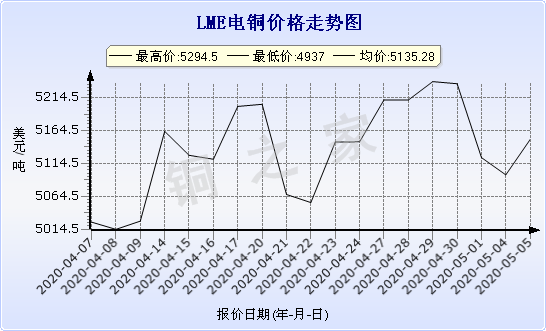 chart-0_11_44_0_2020-03-21_2020-04-21_1_1