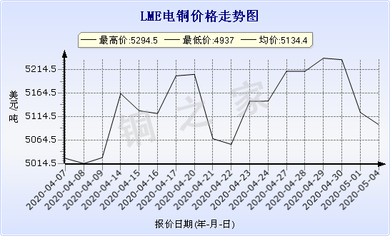 chart-0_11_44_0_2020-03-21_2020-04-21_1_1