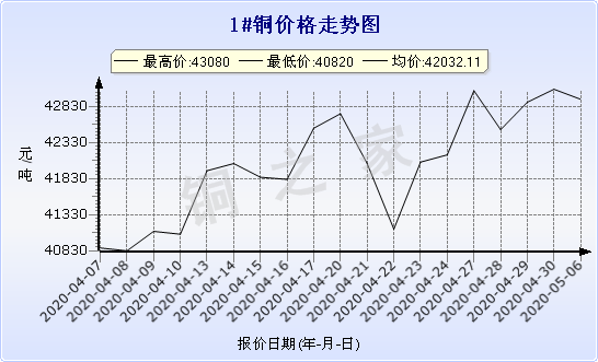 chart-0_11_44_0_2020-03-21_2020-04-21_1_1