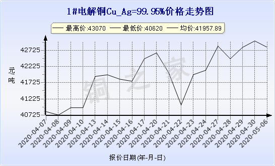 chart-0_11_44_0_2020-03-21_2020-04-21_1_1