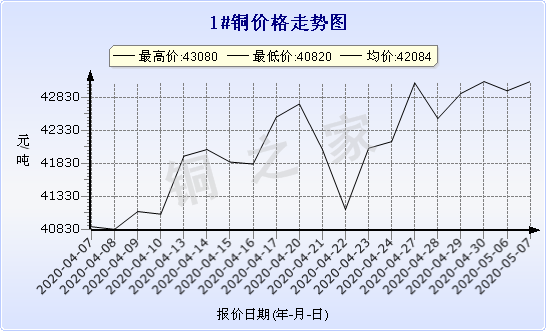 chart-0_11_44_0_2020-03-21_2020-04-21_1_1