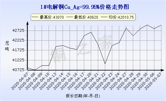 chart-0_11_44_0_2020-03-21_2020-04-21_1_1