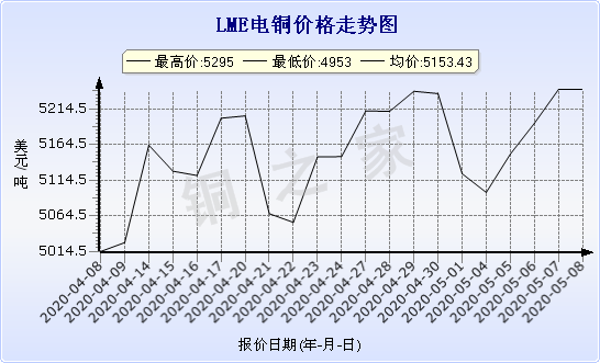 chart-0_11_44_0_2020-03-21_2020-04-21_1_1