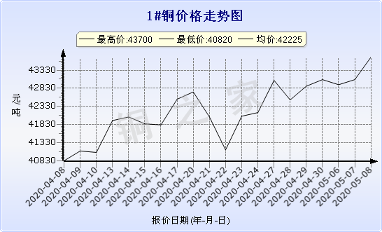 chart-0_11_44_0_2020-03-21_2020-04-21_1_1