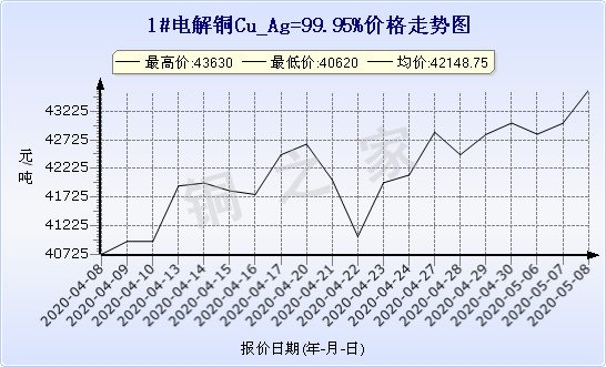 chart-0_11_44_0_2020-03-21_2020-04-21_1_1