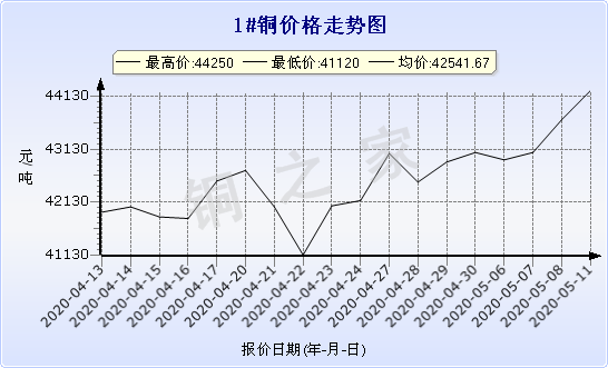 chart-0_11_44_0_2020-03-21_2020-04-21_1_1