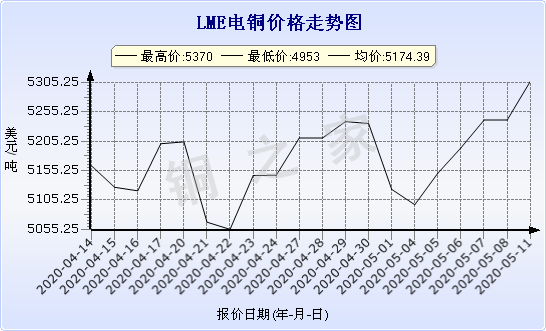 chart-0_11_44_0_2020-03-21_2020-04-21_1_1