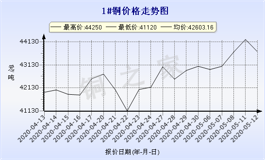 chart-0_11_44_0_2020-03-21_2020-04-21_1_1