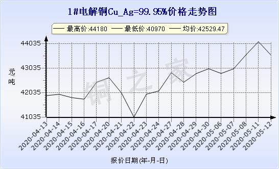 chart-0_11_44_0_2020-03-21_2020-04-21_1_1