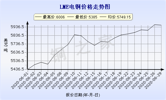 chart-0_11_44_0_2020-03-21_2020-04-21_1_1