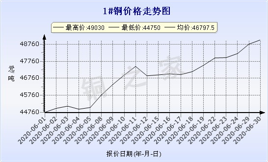 chart-0_11_44_0_2020-03-21_2020-04-21_1_1