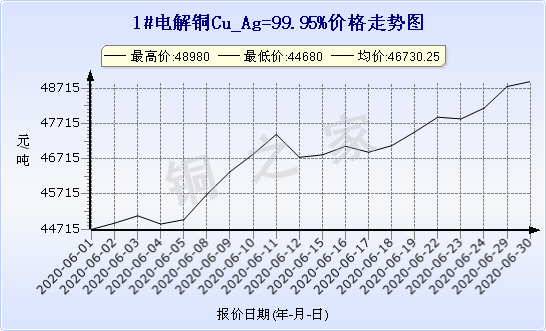 chart-0_11_44_0_2020-03-21_2020-04-21_1_1