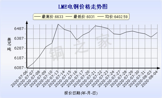 chart-0_11_44_0_2020-07-05_2020-08-05_1_1