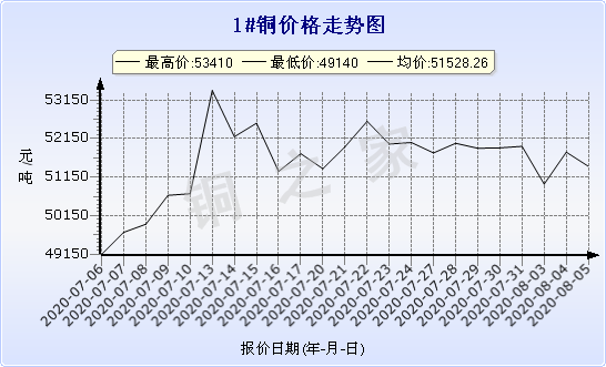 chart-0_2_7_0_2020-07-05_2020-08-05_1_1