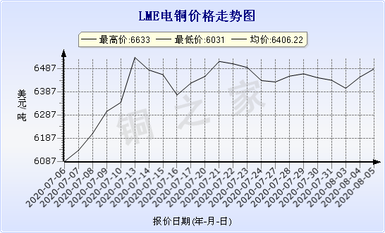 chart-0_2_7_0_2020-07-05_2020-08-05_1_1