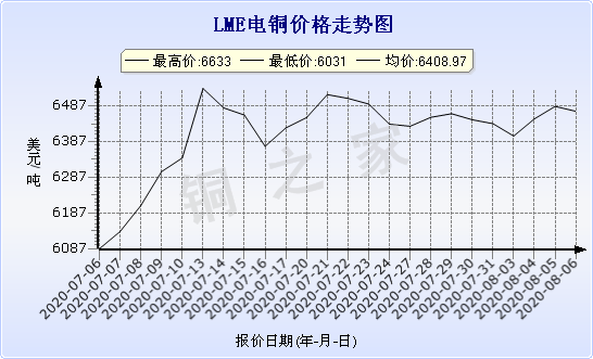 chart-0_2_7_0_2020-07-05_2020-08-05_1_1