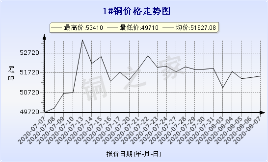 chart-0_2_7_0_2020-07-05_2020-08-05_1_1