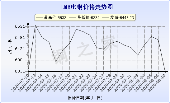 chart-0_2_7_0_2020-07-05_2020-08-05_1_1