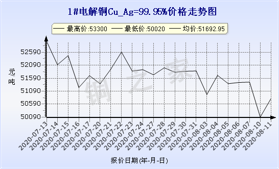 chart-0_2_7_0_2020-07-05_2020-08-05_1_1