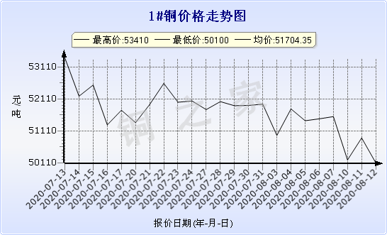 chart-0_2_7_0_2020-07-05_2020-08-05_1_1